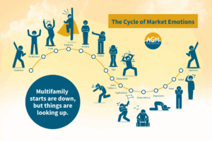Market Cycle of Emotions