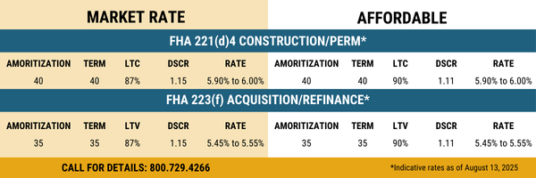 rates as of Aug 13 2025